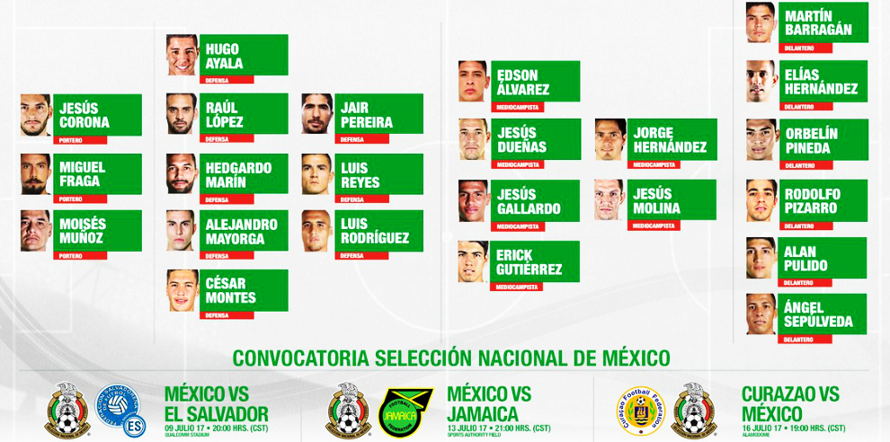 Convocatoria de México para la Copa Oro - Captura-de-pantalla-2017-06-28-a-las-17.14.54