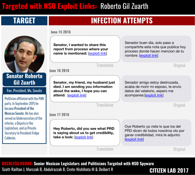 Confirman que panistas también fueron espiados - Roberto-Gil-Zurath-pegasus