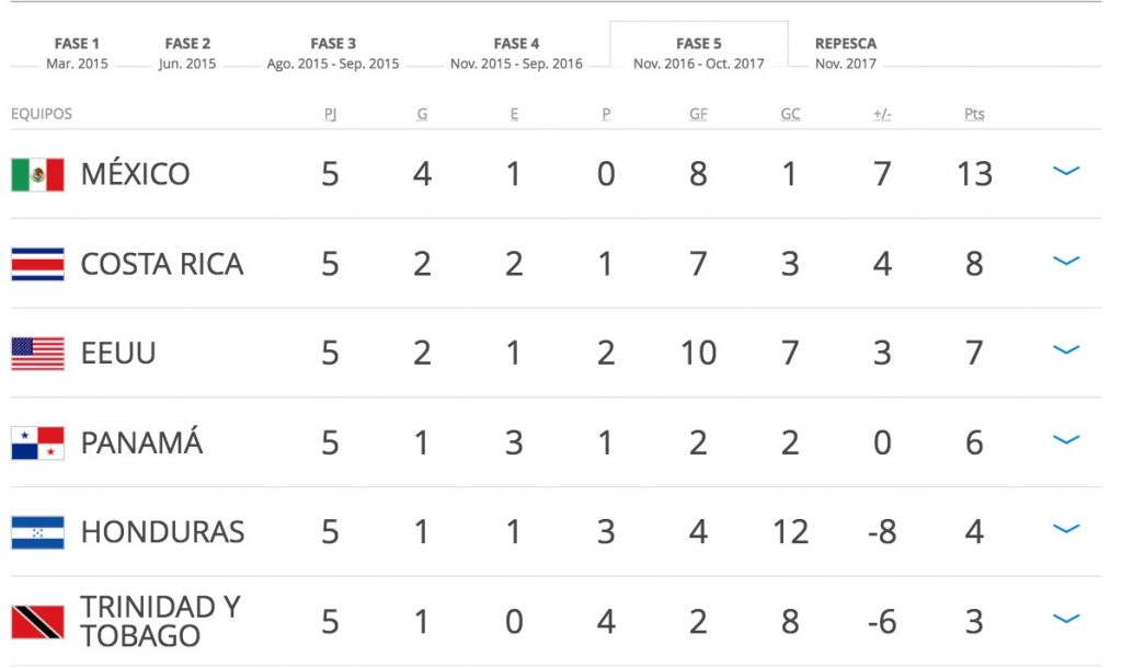 México no pasa del empate con Estados Unidos - WhatsApp-Image-2017-06-11-at-6.47.59-PM-1024x610