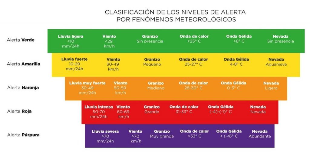 Emitirán alerta temprana por tiempo severo - alertas-1024x514