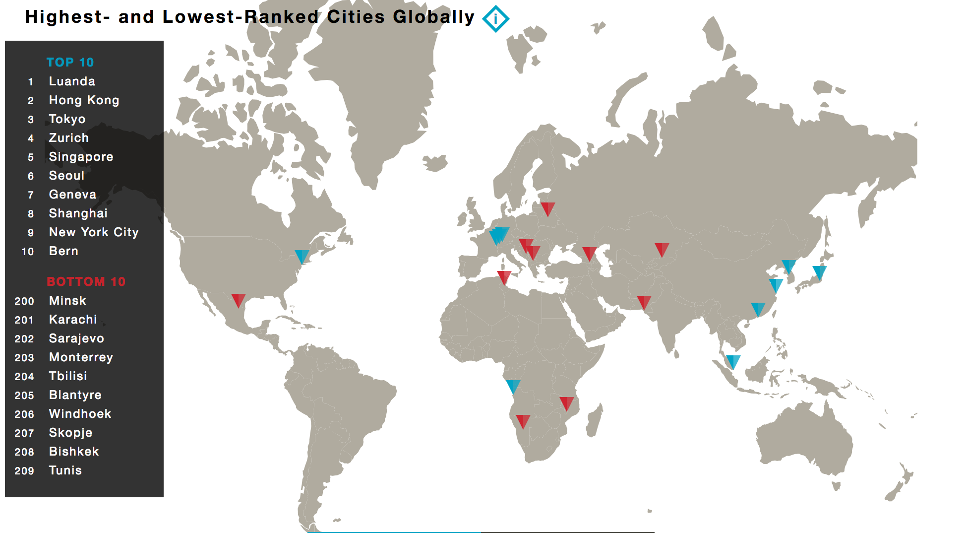 Monterrey es la séptima ciudad más barata del mundo - ciudades-3