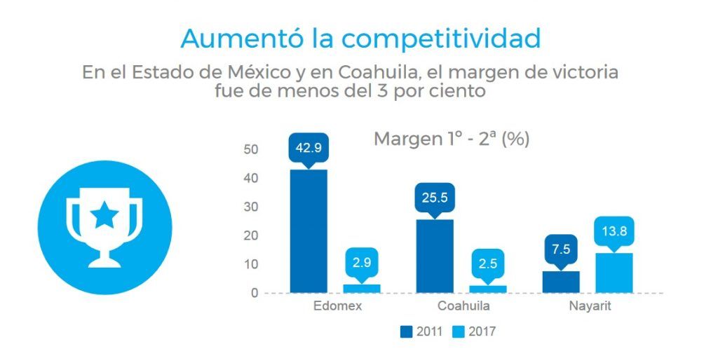 PRI perdió hegemonía en Coahuila y Estado de Mexico: Integralia - elecciones-integralia-1024x498