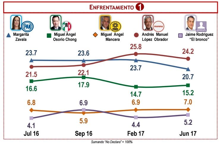 Si hoy fueran las elecciones... - encuesdta-presidenciables