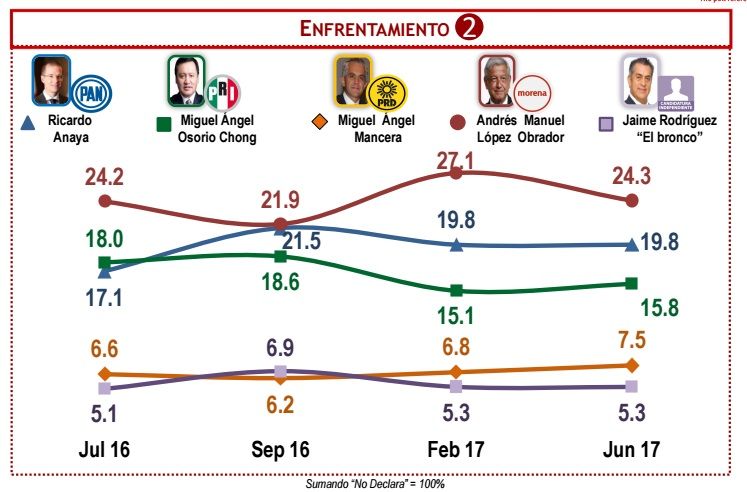 Si hoy fueran las elecciones... - encuesdta-presidenciables1