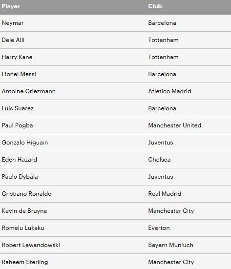 Neymar es el futbolista más caro del mundo - jugadores-más-valiosos