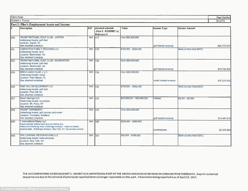 Trump declara su riqueza pero no sus impuestos - treump-02