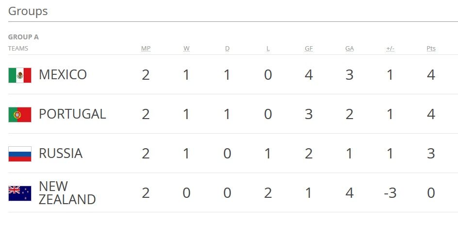 México sufre para ganarle a Nueva Zelanda - tri-confederaciones