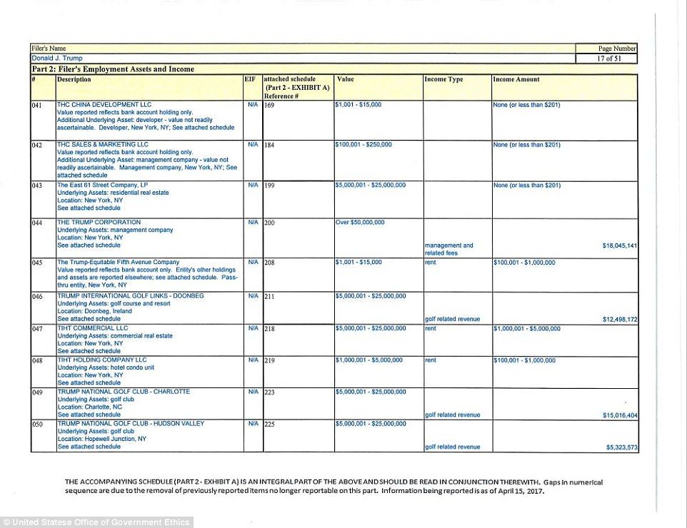 Trump declara su riqueza pero no sus impuestos - trump-03