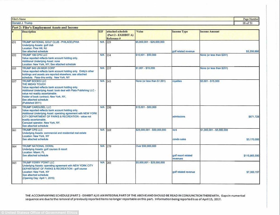 Trump declara su riqueza pero no sus impuestos - trump-04