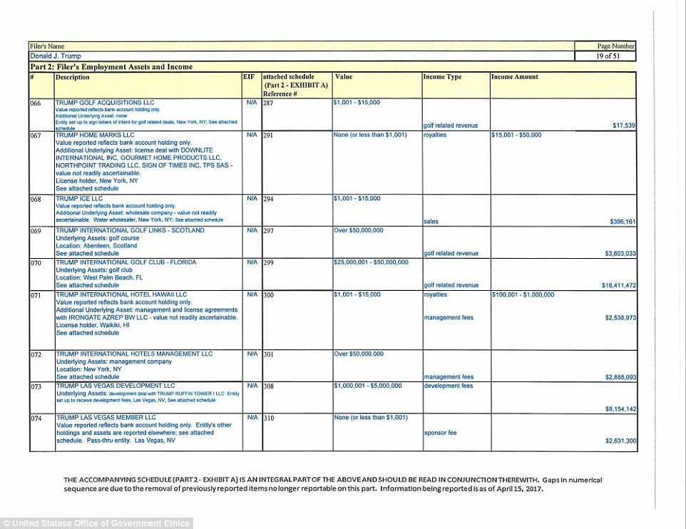 Trump declara su riqueza pero no sus impuestos - trump-05