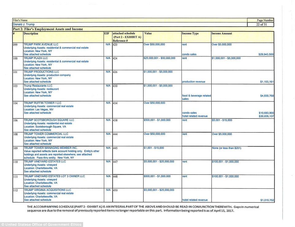 Trump declara su riqueza pero no sus impuestos - trump-07