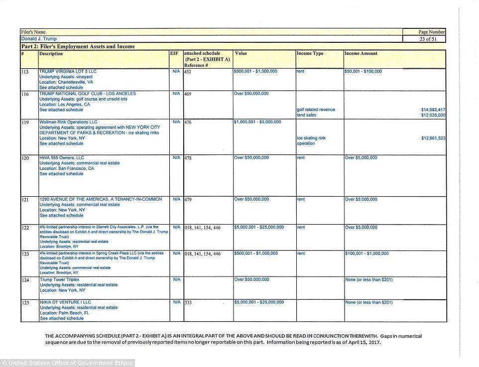 Trump declara su riqueza pero no sus impuestos - trump-08