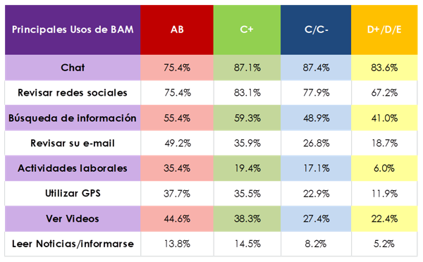 Cómo usan la banda ancha móvil los mexicanos - unnamed-1