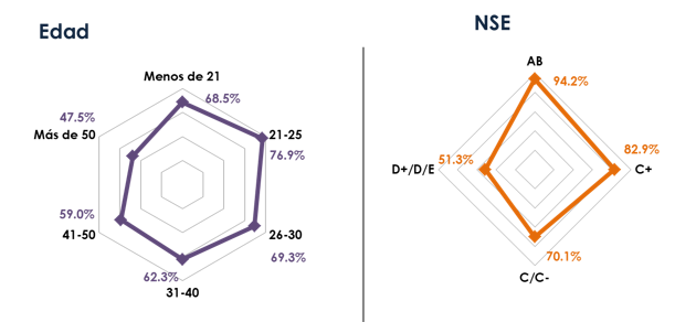 Cómo usan la banda ancha móvil los mexicanos - unnamed