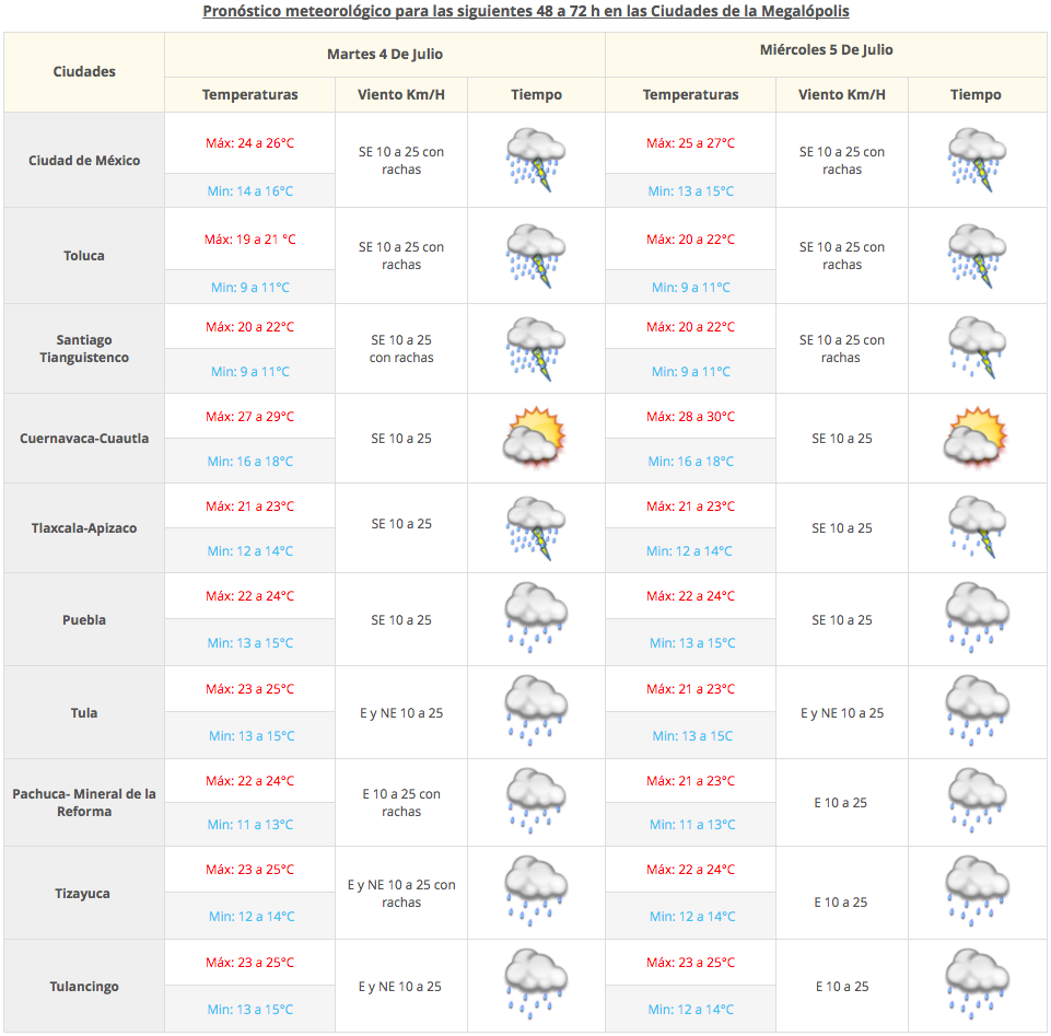 Continuarán las tormentas intensas en el sureste del país - Captura-de-pantalla-2017-07-03-a-las-07.16.41