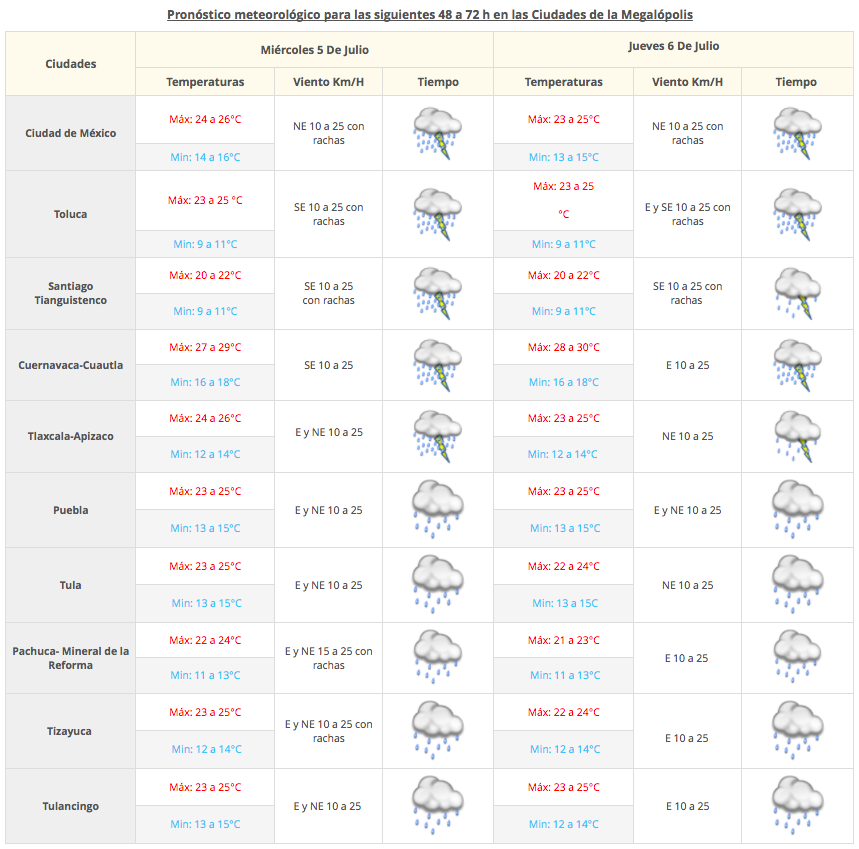 Continuarán las tormentas fuertes en varios estados del país - Captura-de-pantalla-2017-07-04-a-las-07.17.34
