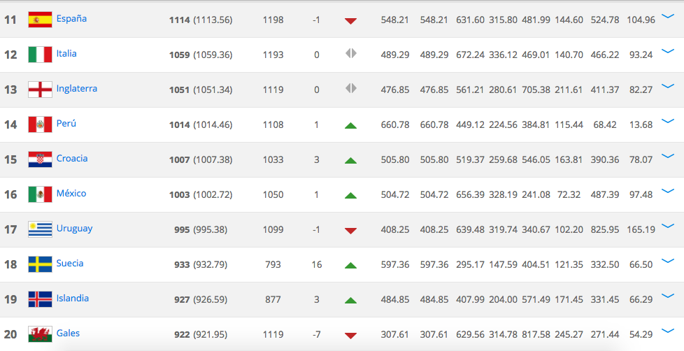 Alemania manda en el ranking de la FIFA - Captura-de-pantalla-2017-07-06-a-las-8.05.29