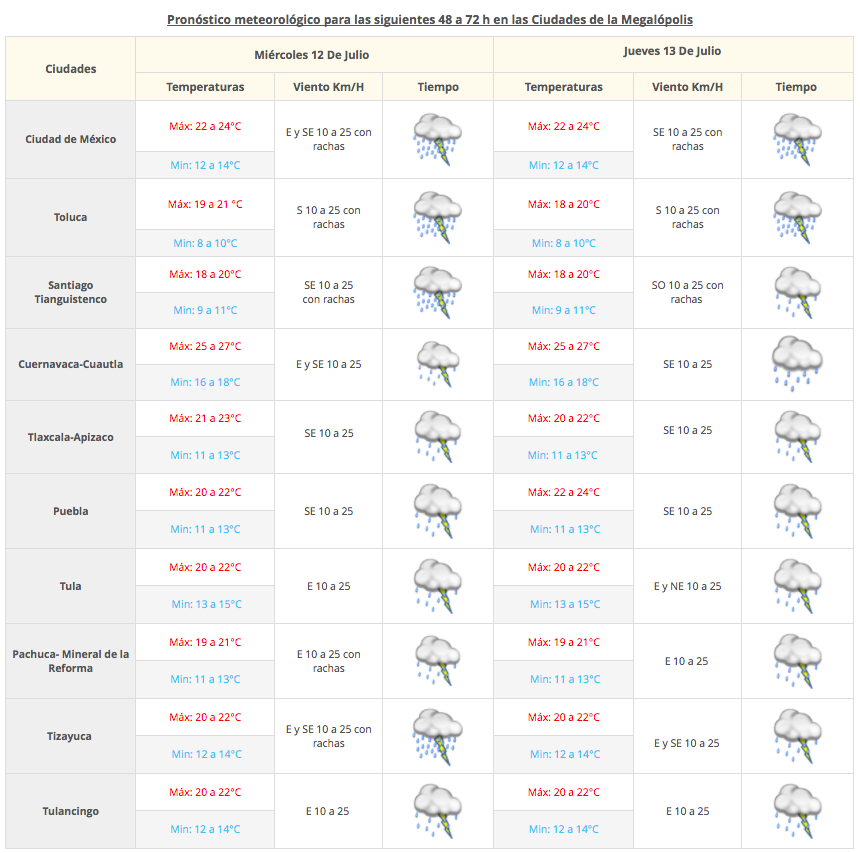 Se esperan vientos fuertes en el norte del país - Captura-de-pantalla-2017-07-11-a-las-07.46.45