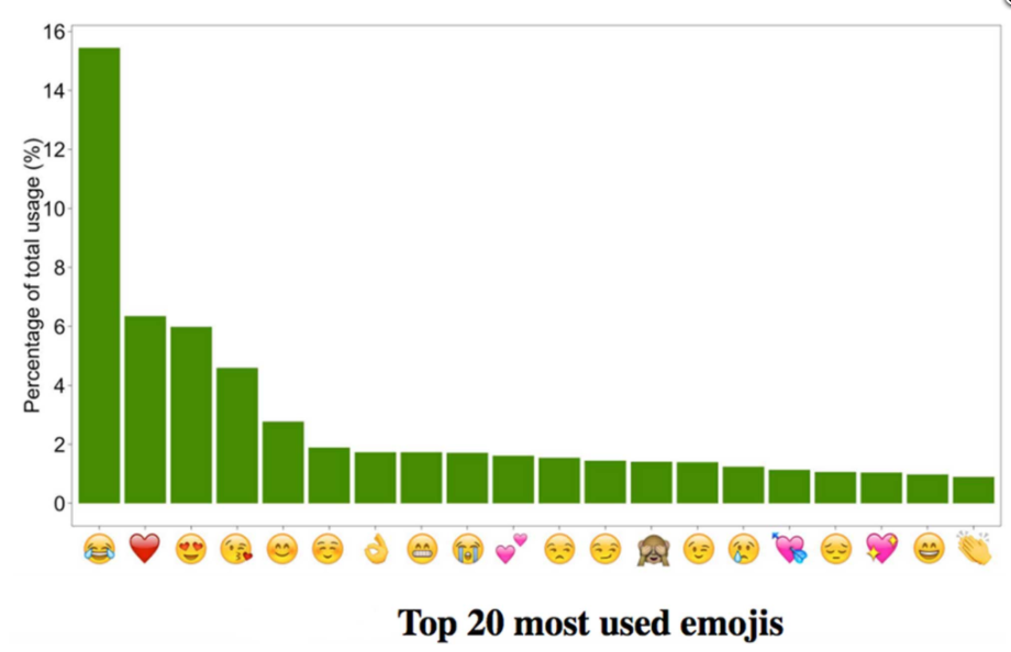Hoy es el Día Mundial del Emoji - Captura-de-pantalla-2017-07-17-a-las-15.54.40