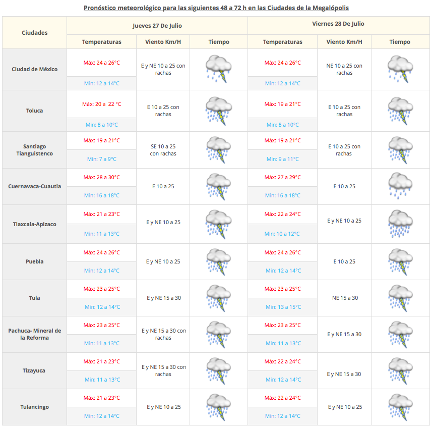 Lluvias y vientos fuertes en la mayor parte del país - Captura-de-pantalla-2017-07-26-a-las-07.13.52