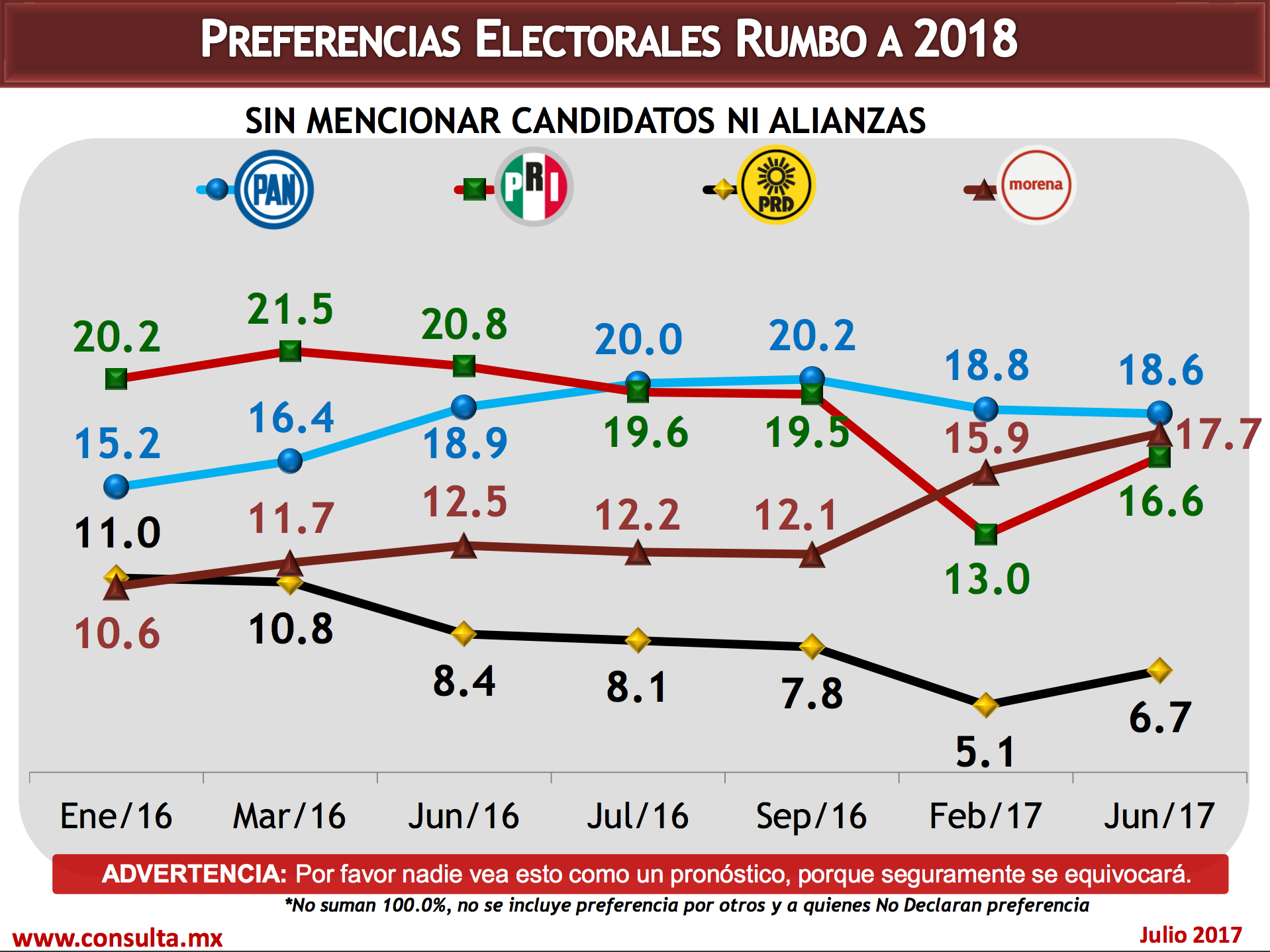 PAN aventaja en encuesta rumbo a la Presidencia de México - alianza-4