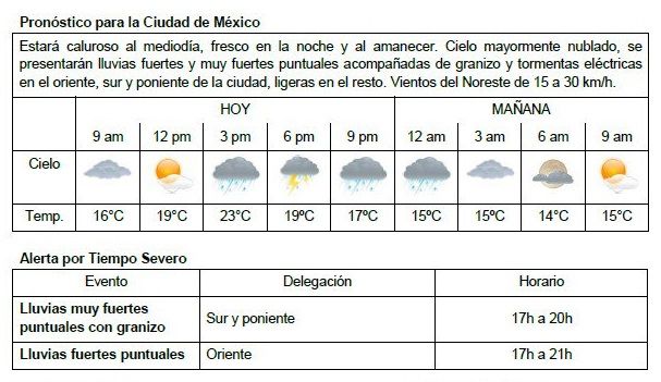 Prevén lluvias fuertes y caída de granizo esta tarde en la Ciudad de México - clima-cdmx-4-jul