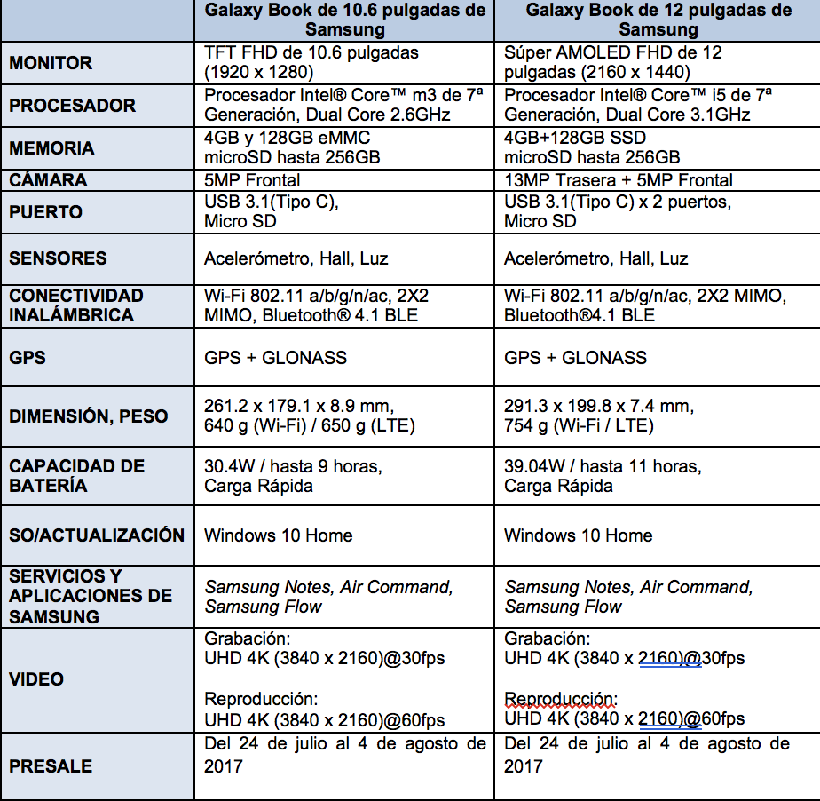 Samsung presenta en México su computadora 2 en 1 'Galaxy Book' - galaxy-book
