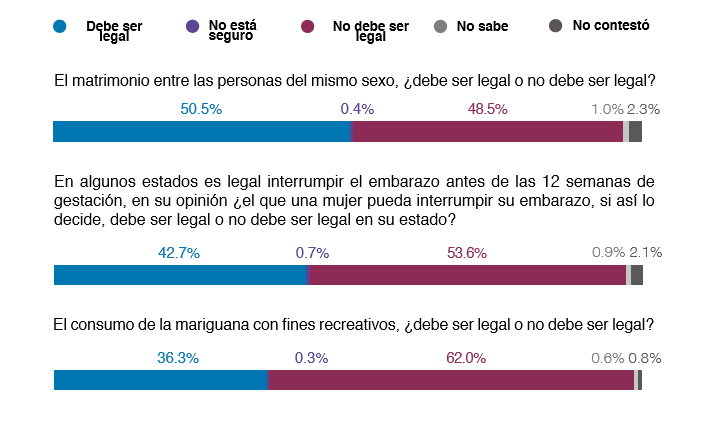 Gabinete de Comunicación Estratégica presenta Encuesta Nacional 2017 - Captura-de-la-Encuesta-3