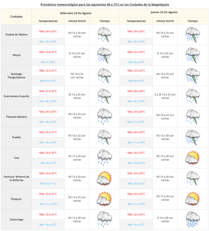 Se mantienen las altas temperaturas en varios estados del país - Captura-de-pantalla-2017-08-22-a-las-07.14.48