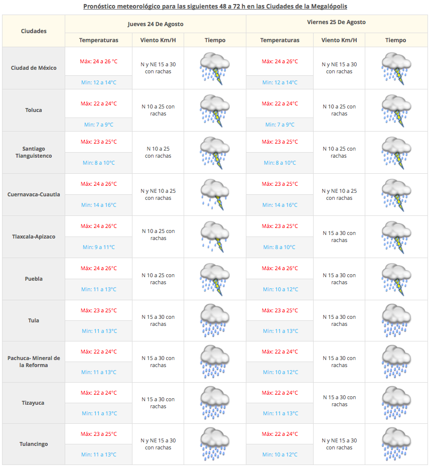 Tormentas fuertes y granizadas afectarán el Valle de México - Captura-de-pantalla-2017-08-23-a-las-07.11.12