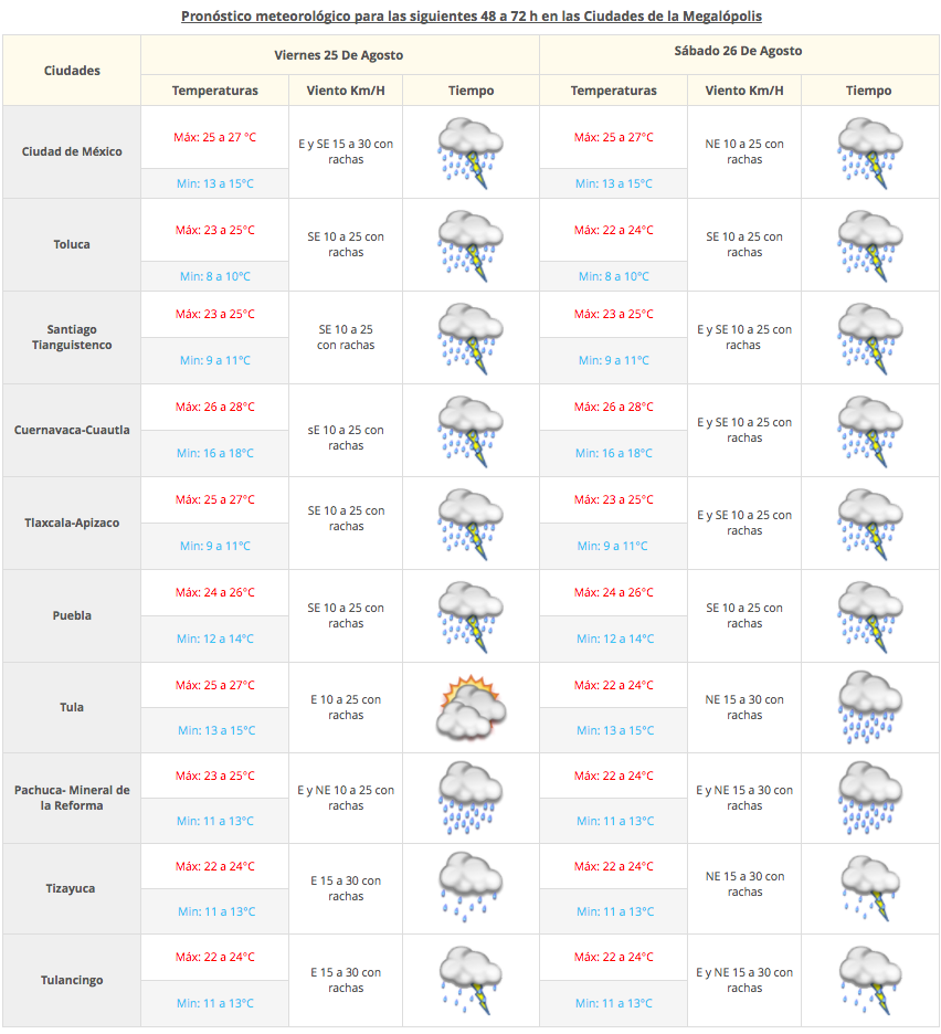 Se esperan tormentas en 24 estados del país - Captura-de-pantalla-2017-08-24-a-las-07.10.23