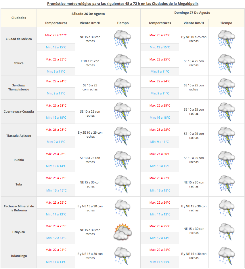 Continuará el ambiente cálido en el norte, noroeste y occidente del país - Captura-de-pantalla-2017-08-25-a-las-07.10.13