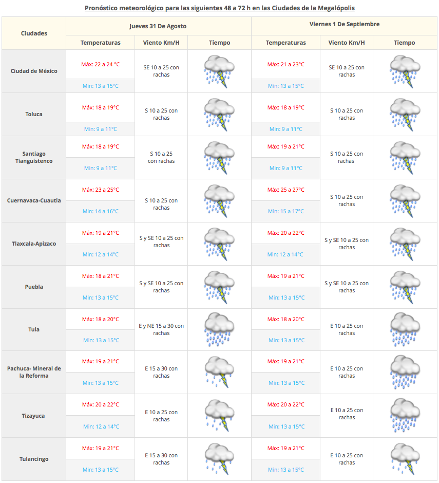 Depresión tropical 14-E generará tormentas en varios estados del país - Captura-de-pantalla-2017-08-30-a-las-07.31.55