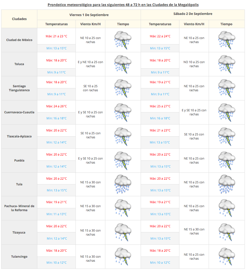 Tormenta Lidia mantiene las lluvias en gran parte del país - Captura-de-pantalla-2017-08-31-a-las-07.15.08