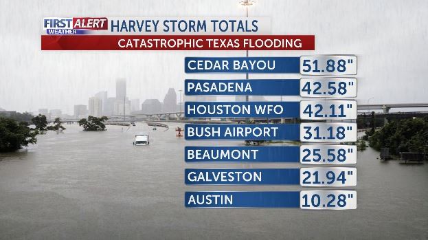 Inundaciones récord en Texas por el paso de Harvey - Cedar-Bayou