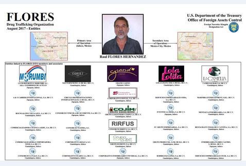 FGR extradita a EE.UU. al narcotraficante Raúl Flores, alias 'El Tío' - Empresas-foto-de-Departamento-de-Tesoro