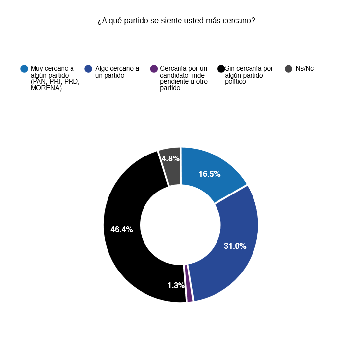 Gabinete de Comunicación Estratégica presenta Encuesta Nacional 2017 - Encuesta-Nacional-2017-2