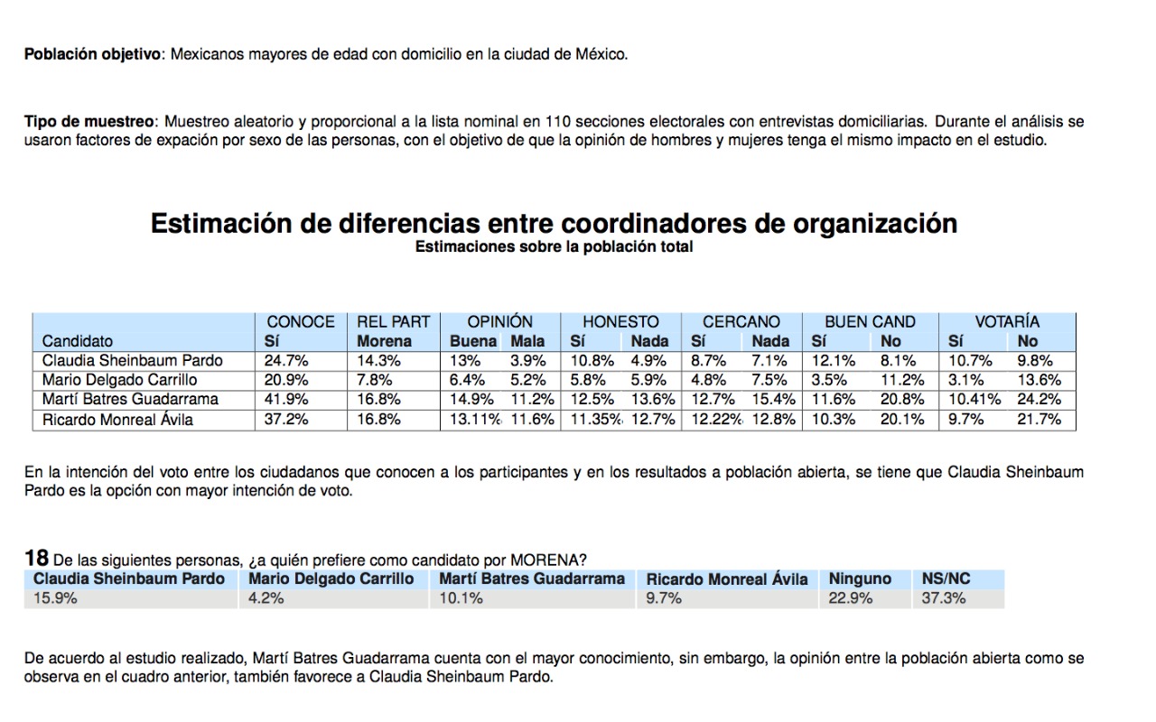 Morena revela encuesta con la que eligió a su candidato en CDMX - WhatsApp-Image-2017-08-28-at-10.22.25-PM