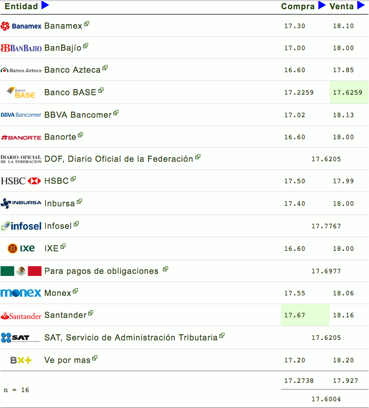Peso cae tras declaraciones de Trump sobre posible salida del TLC - el-dolar-info