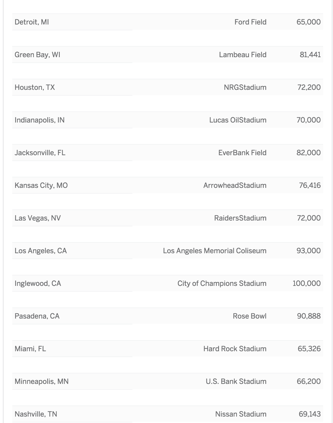 Los posibles estadios para el Mundial 2026 - estadio-2