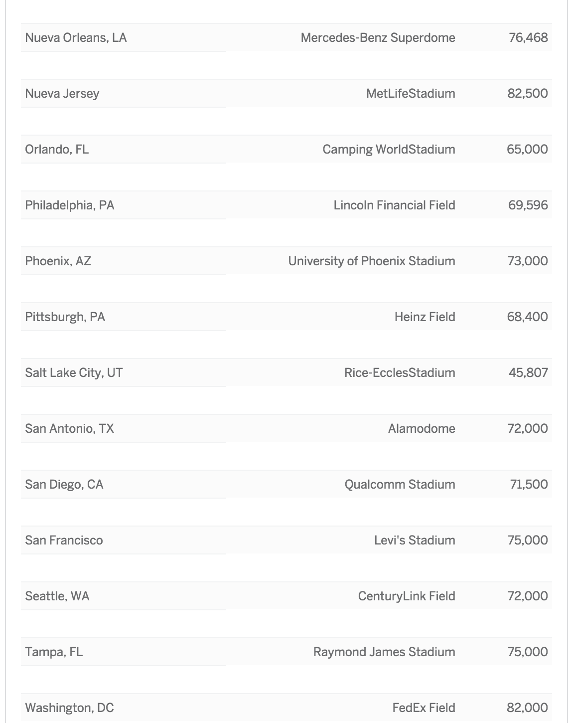 Los posibles estadios para el Mundial 2026 - estadio-3