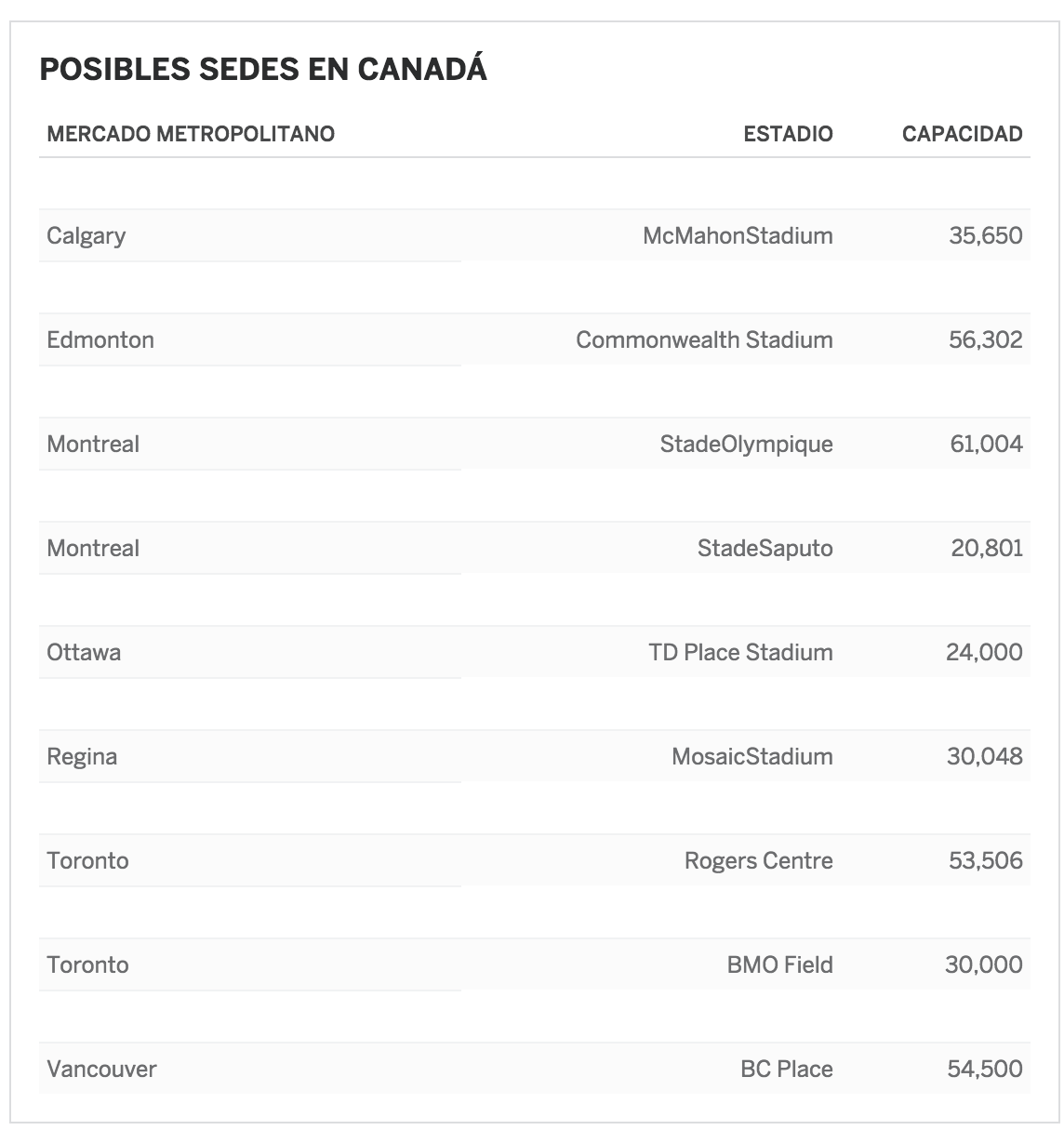 Los posibles estadios para el Mundial 2026 - estadio-4-e1502826261970