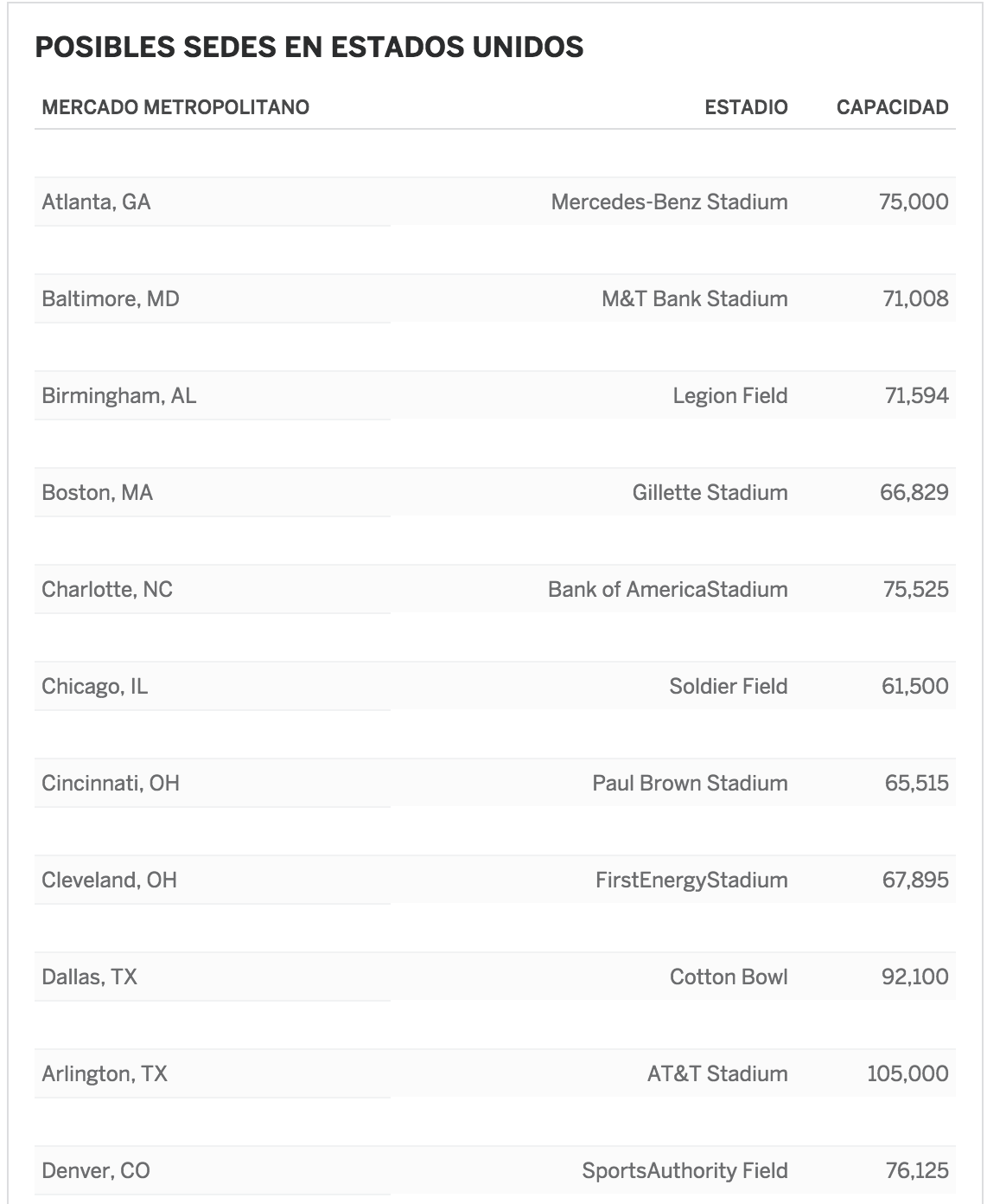 Los posibles estadios para el Mundial 2026 - estadios-1