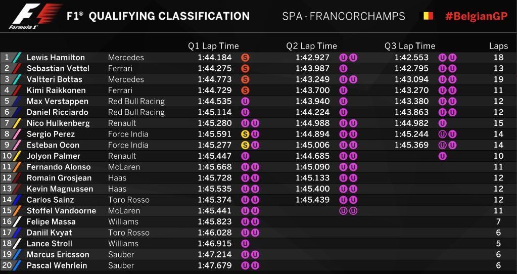 Hamilton iguala récord de Schumacher en poles de la F1 - f1.2