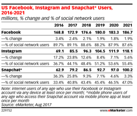 Pronostican la primera caída de usuarios en Facebook - facebook-2