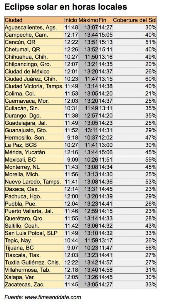 Horarios en los que podrá verse el eclipse solar en México - horarios-eclipse-589x1024