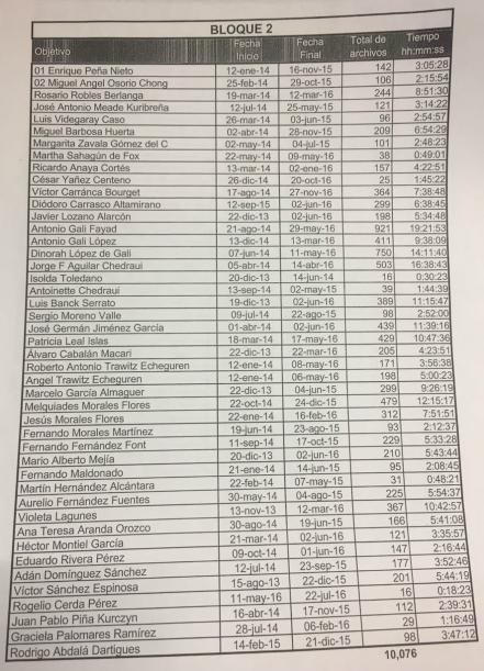 Moreno Valle pide a PGR que lo investigue tras acusaciones por espionaje - lista-barbosa