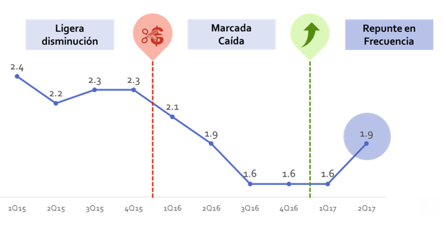 Aumentan considerablemente recargas móviles en México - the-ciu
