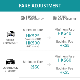 Uber aumenta 80 por ciento sus tarifas en Hong Kong - uber