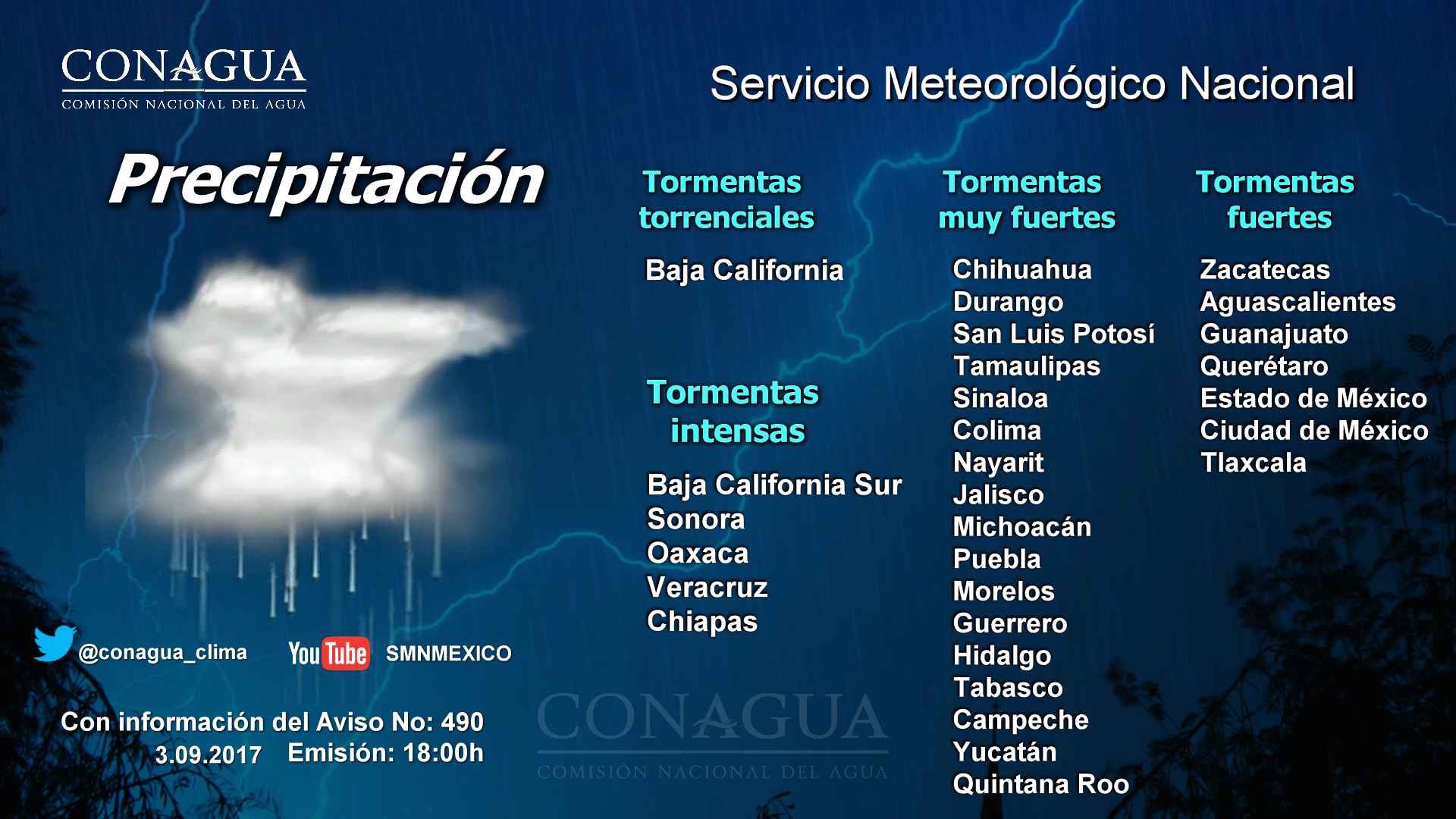Continuarás las lluvias de distinta intensidad en todo el país - 0309-1